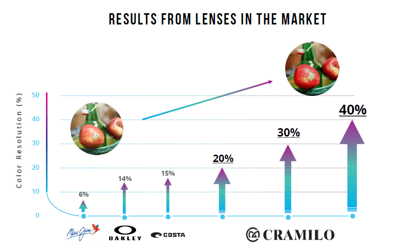 COLOR BOOST – cramilooptic.com